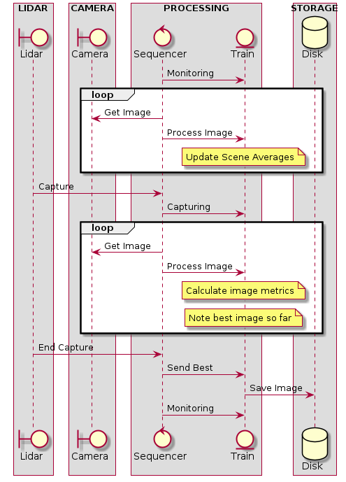 Main Image Processing Loop